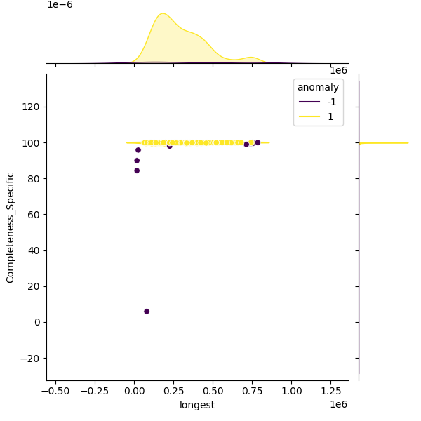 Ligilactobacillus salivarius_sample_longest_Completeness_Specific.png